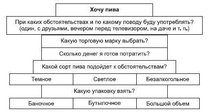 Категорийный менеджмент. Курс управления ассортиментом в рознице (+ электронное приложение)