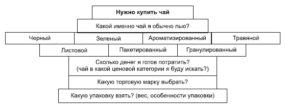 Категорийный менеджмент. Курс управления ассортиментом в рознице (+ электронное приложение)