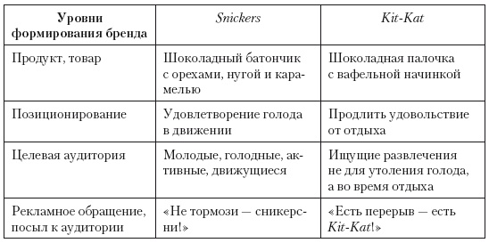 Категорийный менеджмент. Курс управления ассортиментом в рознице (+ электронное приложение)