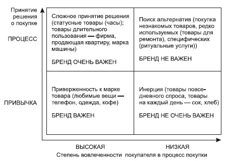 Категорийный менеджмент. Курс управления ассортиментом в рознице (+ электронное приложение)