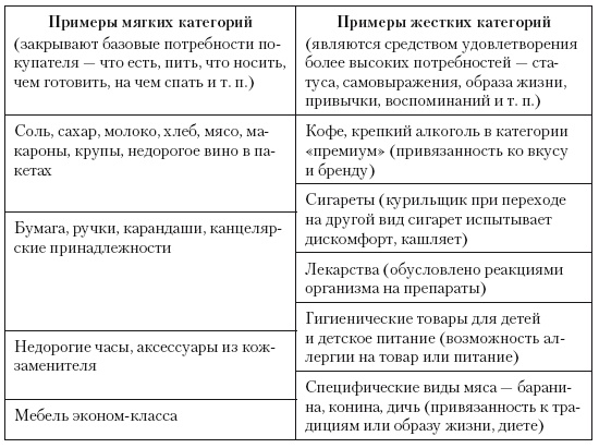 Категорийный менеджмент. Курс управления ассортиментом в рознице (+ электронное приложение)