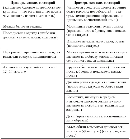 Категорийный менеджмент. Курс управления ассортиментом в рознице (+ электронное приложение)