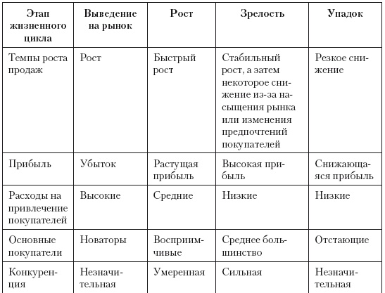 Категорийный менеджмент. Курс управления ассортиментом в рознице (+ электронное приложение)