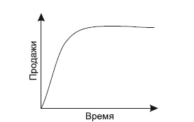 Категорийный менеджмент. Курс управления ассортиментом в рознице (+ электронное приложение)