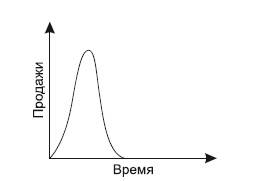 Категорийный менеджмент. Курс управления ассортиментом в рознице (+ электронное приложение)