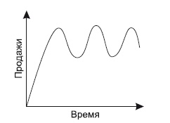 Категорийный менеджмент. Курс управления ассортиментом в рознице (+ электронное приложение)