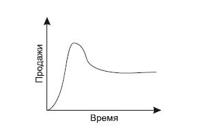 Категорийный менеджмент. Курс управления ассортиментом в рознице (+ электронное приложение)