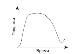 Категорийный менеджмент. Курс управления ассортиментом в рознице (+ электронное приложение)