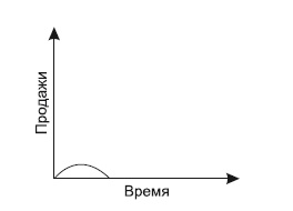 Категорийный менеджмент. Курс управления ассортиментом в рознице (+ электронное приложение)