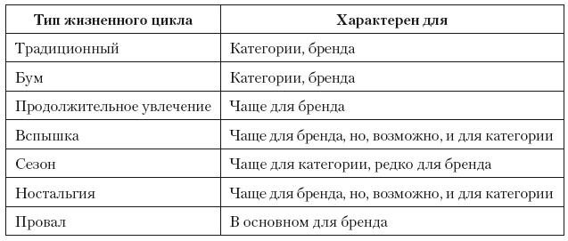 Категорийный менеджмент. Курс управления ассортиментом в рознице (+ электронное приложение)