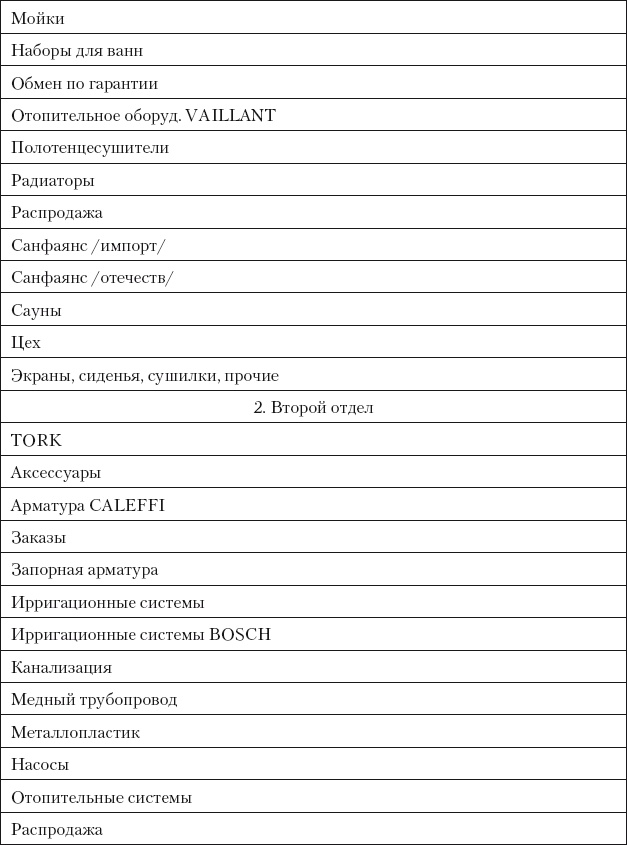 Категорийный менеджмент. Курс управления ассортиментом в рознице (+ электронное приложение)