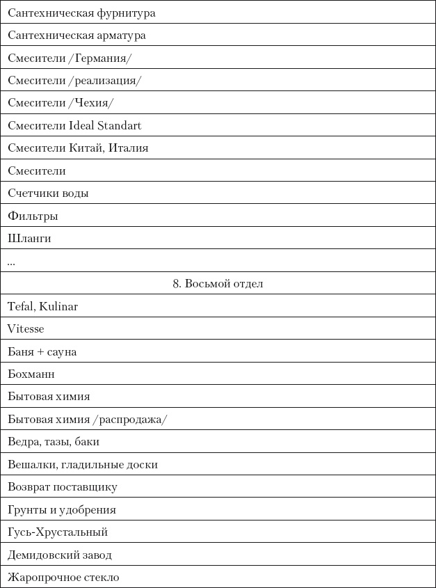 Категорийный менеджмент. Курс управления ассортиментом в рознице (+ электронное приложение)