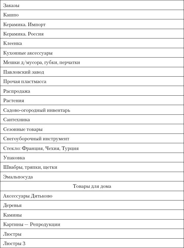 Категорийный менеджмент. Курс управления ассортиментом в рознице (+ электронное приложение)