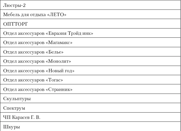 Категорийный менеджмент. Курс управления ассортиментом в рознице (+ электронное приложение)