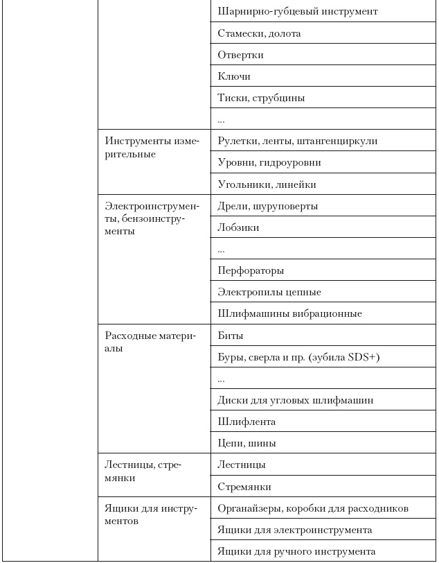 Категорийный менеджмент. Курс управления ассортиментом в рознице (+ электронное приложение)