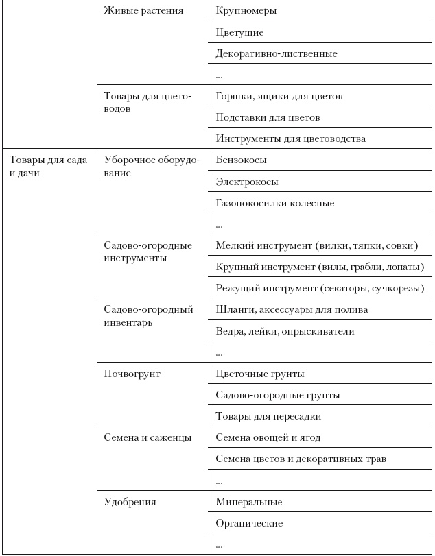 Категорийный менеджмент. Курс управления ассортиментом в рознице (+ электронное приложение)