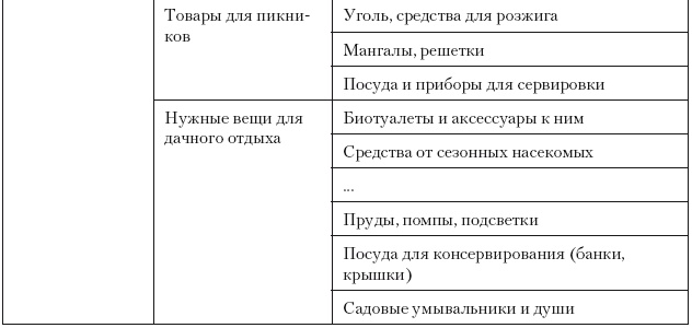 Категорийный менеджмент. Курс управления ассортиментом в рознице (+ электронное приложение)