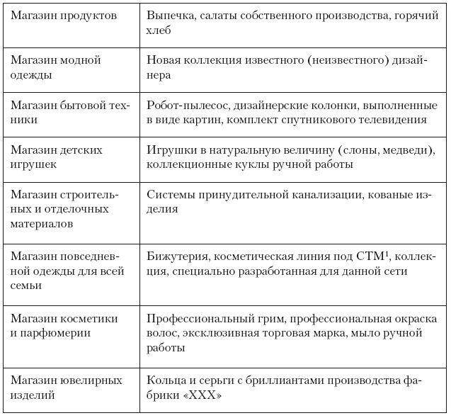 Категорийный менеджмент. Курс управления ассортиментом в рознице (+ электронное приложение)