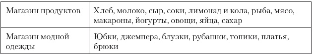 Категорийный менеджмент. Курс управления ассортиментом в рознице (+ электронное приложение)