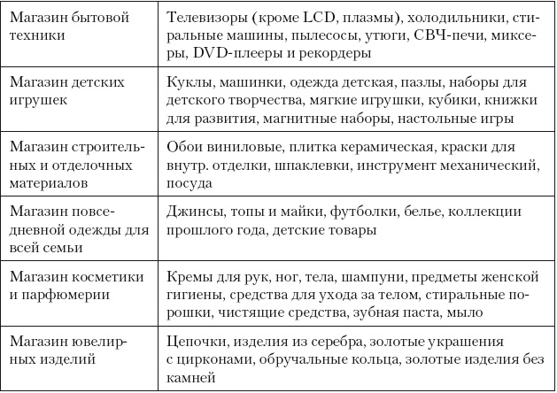 Категорийный менеджмент. Курс управления ассортиментом в рознице (+ электронное приложение)