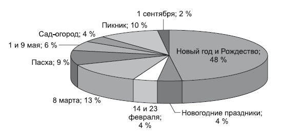 Категорийный менеджмент. Курс управления ассортиментом в рознице (+ электронное приложение)