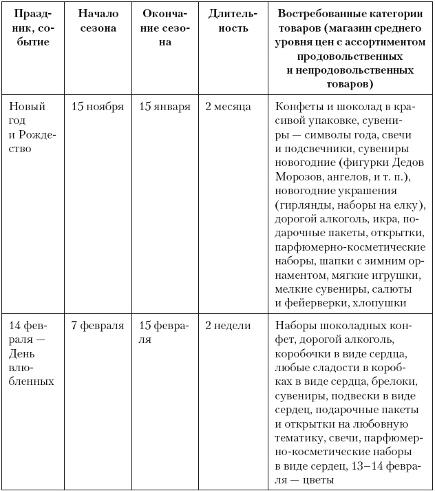 Категорийный менеджмент. Курс управления ассортиментом в рознице (+ электронное приложение)