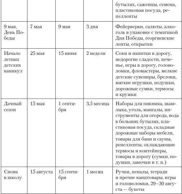 Категорийный менеджмент. Курс управления ассортиментом в рознице (+ электронное приложение)