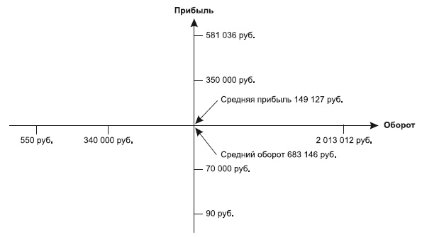 Категорийный менеджмент. Курс управления ассортиментом в рознице (+ электронное приложение)