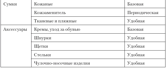 Категорийный менеджмент. Курс управления ассортиментом в рознице (+ электронное приложение)