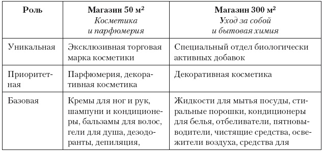 Категорийный менеджмент. Курс управления ассортиментом в рознице (+ электронное приложение)