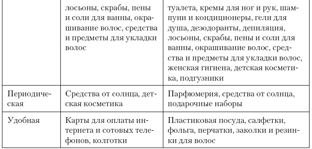 Категорийный менеджмент. Курс управления ассортиментом в рознице (+ электронное приложение)