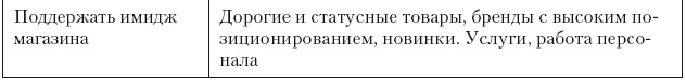 Категорийный менеджмент. Курс управления ассортиментом в рознице (+ электронное приложение)