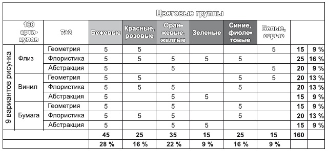 Категорийный менеджмент. Курс управления ассортиментом в рознице (+ электронное приложение)