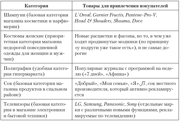 Категорийный менеджмент. Курс управления ассортиментом в рознице (+ электронное приложение)