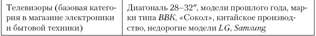 Категорийный менеджмент. Курс управления ассортиментом в рознице (+ электронное приложение)