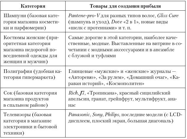 Категорийный менеджмент. Курс управления ассортиментом в рознице (+ электронное приложение)