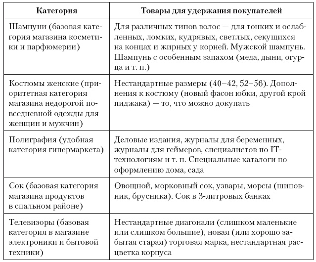 Категорийный менеджмент. Курс управления ассортиментом в рознице (+ электронное приложение)