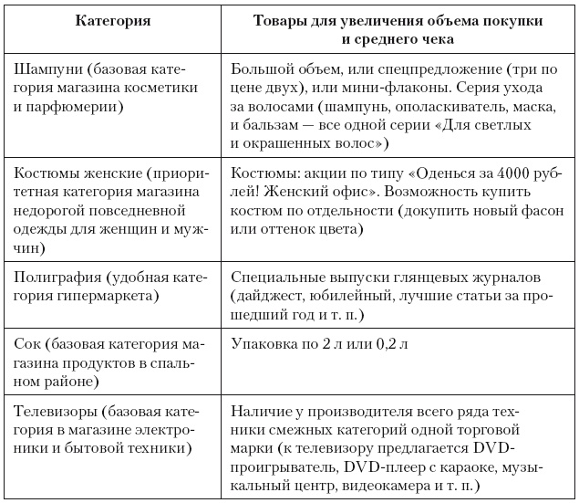 Категорийный менеджмент. Курс управления ассортиментом в рознице (+ электронное приложение)