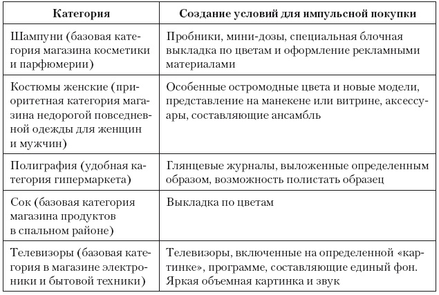 Категорийный менеджмент. Курс управления ассортиментом в рознице (+ электронное приложение)