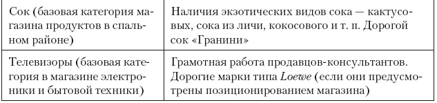 Категорийный менеджмент. Курс управления ассортиментом в рознице (+ электронное приложение)