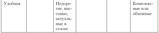 Категорийный менеджмент. Курс управления ассортиментом в рознице (+ электронное приложение)