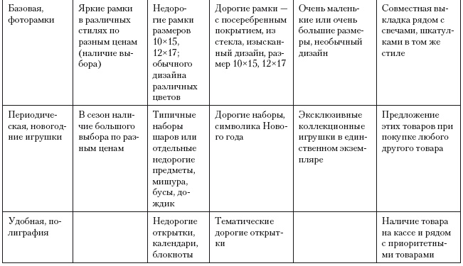 Категорийный менеджмент. Курс управления ассортиментом в рознице (+ электронное приложение)