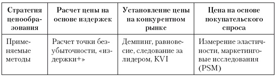 Категорийный менеджмент. Курс управления ассортиментом в рознице (+ электронное приложение)