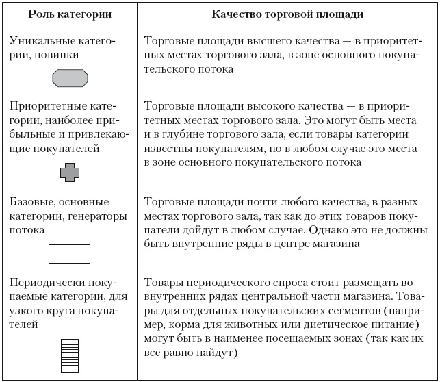 Категорийный менеджмент. Курс управления ассортиментом в рознице (+ электронное приложение)