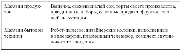 Категорийный менеджмент. Курс управления ассортиментом в рознице (+ электронное приложение)