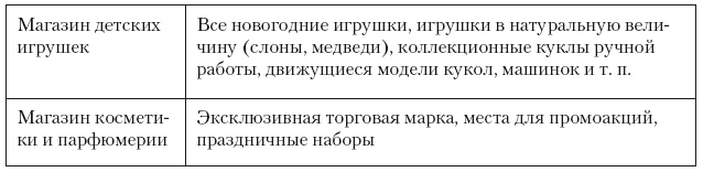 Категорийный менеджмент. Курс управления ассортиментом в рознице (+ электронное приложение)