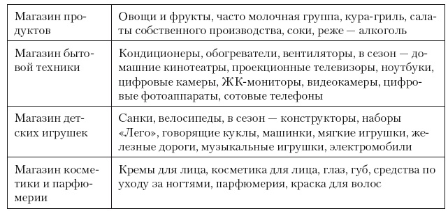 Категорийный менеджмент. Курс управления ассортиментом в рознице (+ электронное приложение)