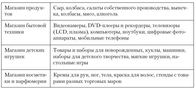 Категорийный менеджмент. Курс управления ассортиментом в рознице (+ электронное приложение)