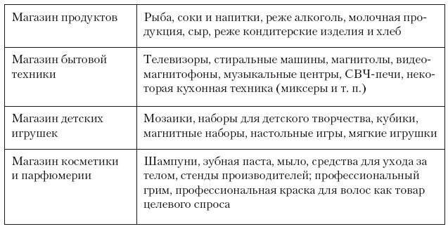 Категорийный менеджмент. Курс управления ассортиментом в рознице (+ электронное приложение)