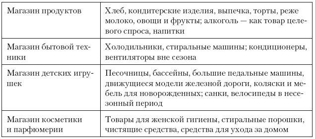 Категорийный менеджмент. Курс управления ассортиментом в рознице (+ электронное приложение)